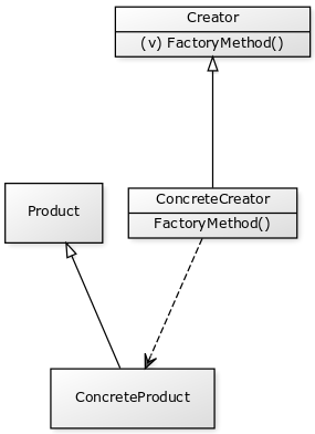 YUML model - factory method