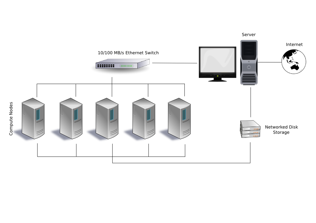 Beowulf cluster configuration