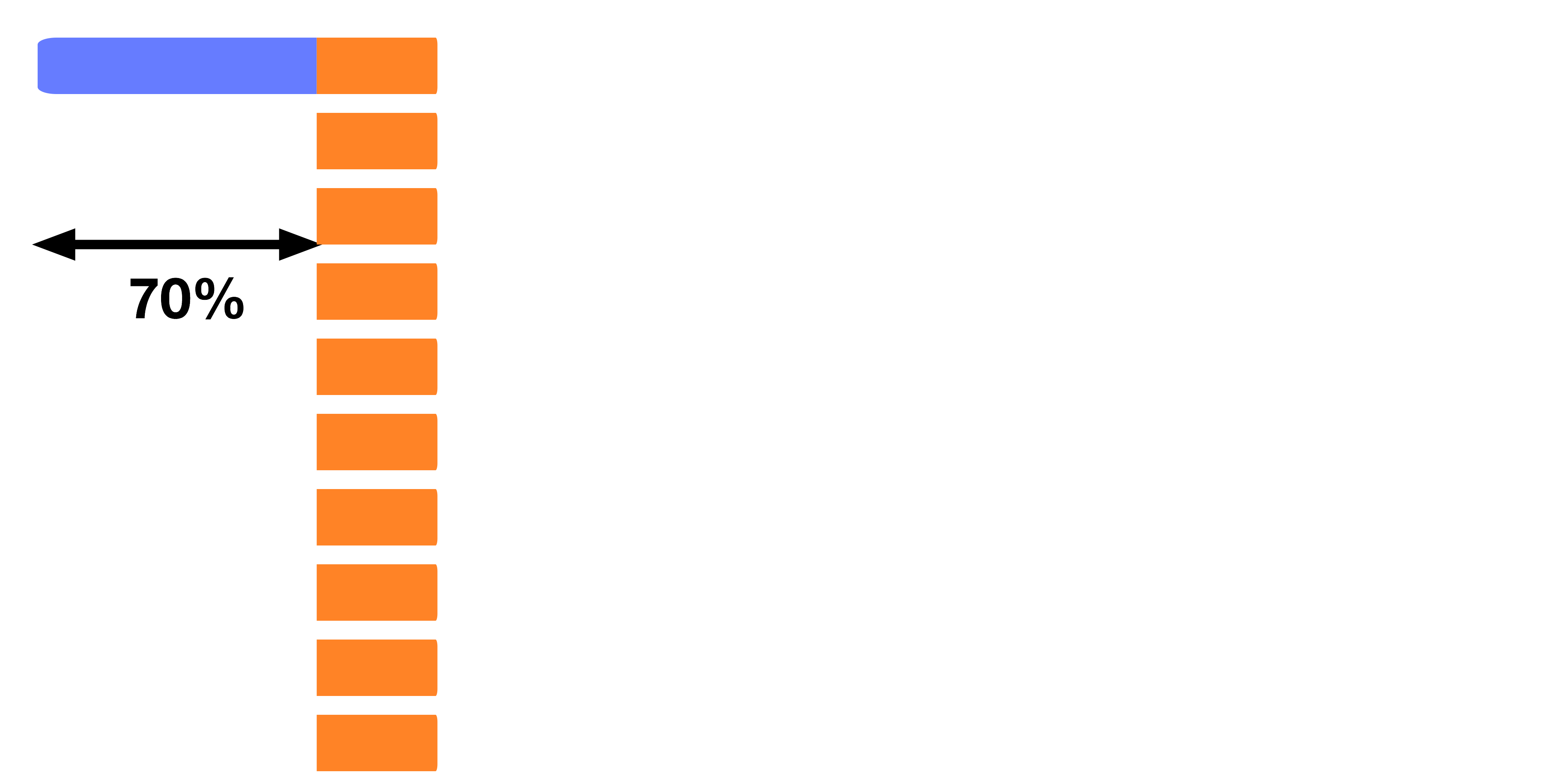 10 processors proportion serial and parallel