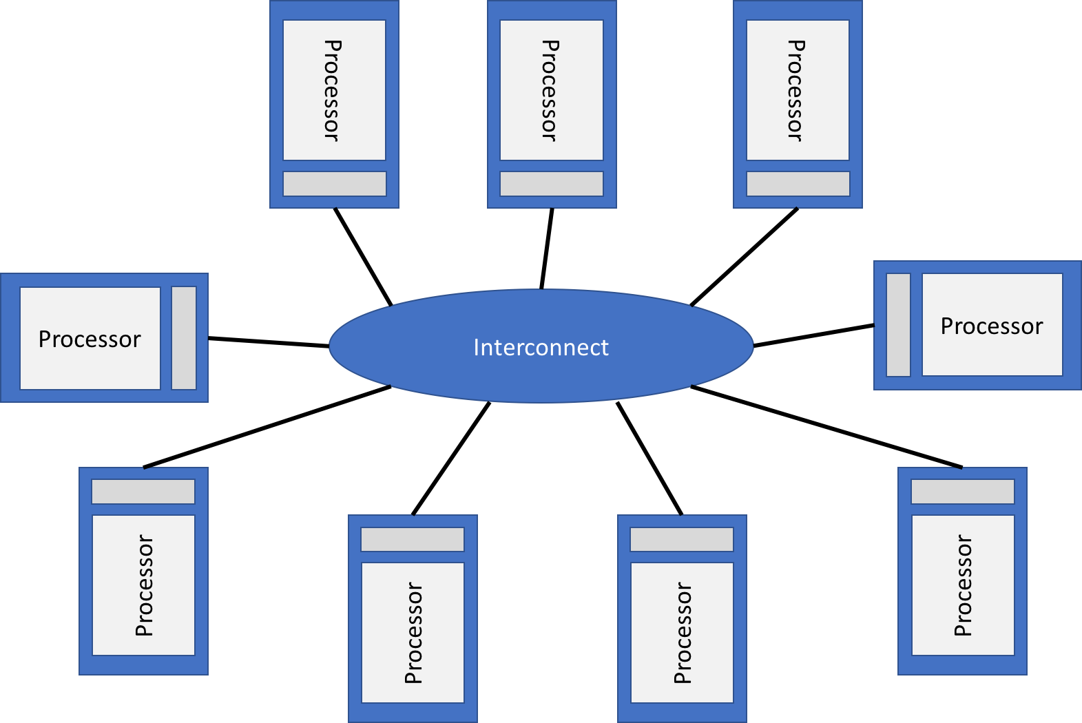 Distributed memory architecture