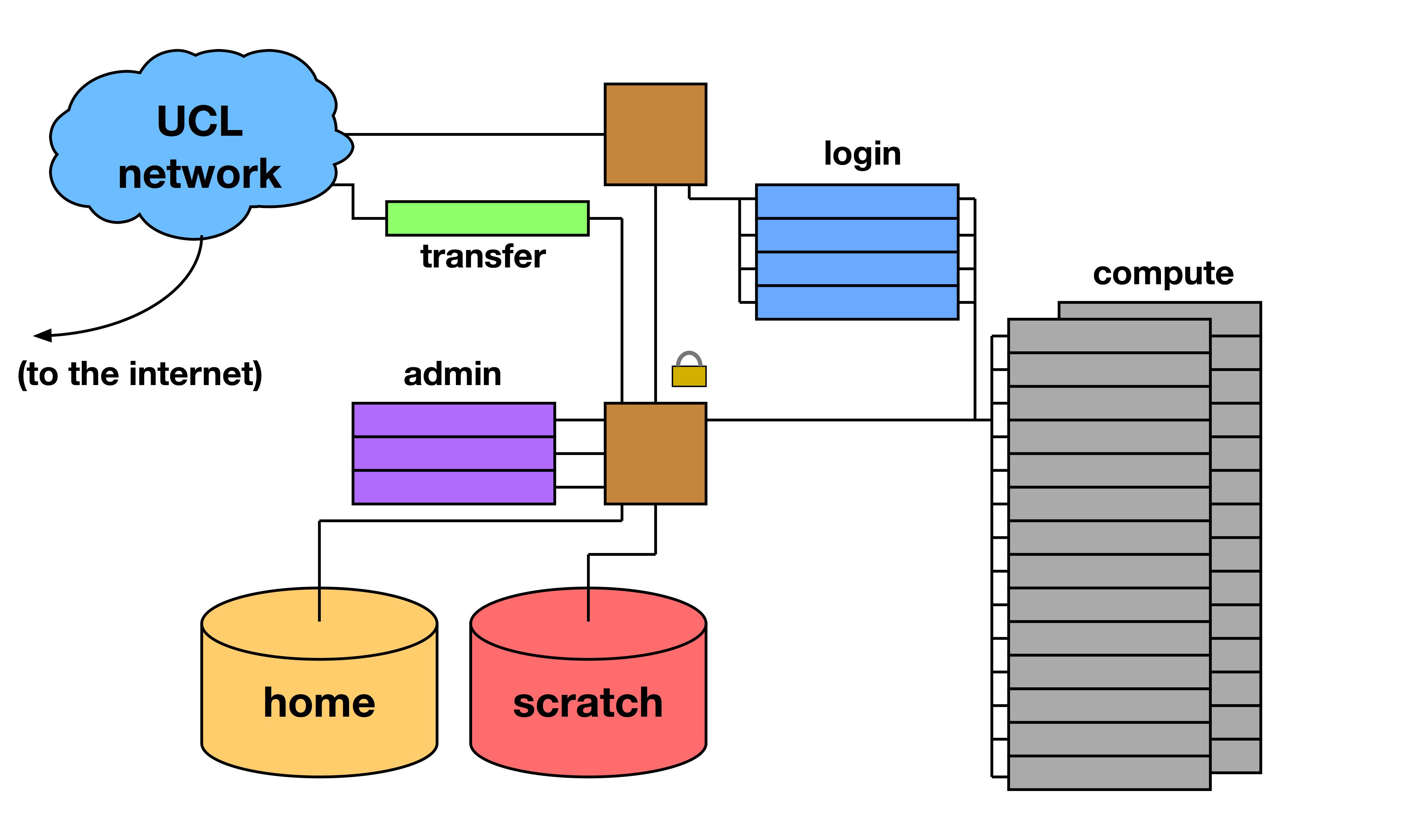 Legion topology image